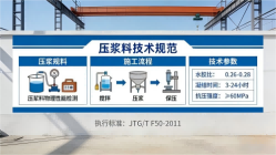 惠山本地工厂讲解：说一遍公路压浆料和铁路压浆料的区别