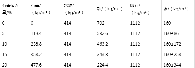 惠山防静电水泥砂浆怎么做(附配比及施工方法)